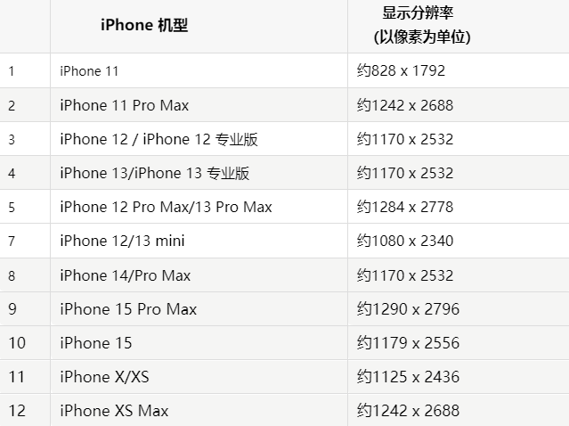 苹萝北果维修分享iPhone主屏幕壁纸显得模糊怎么办