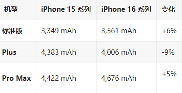 萝北苹果16维修分享iPhone16/Pro系列机模再曝光