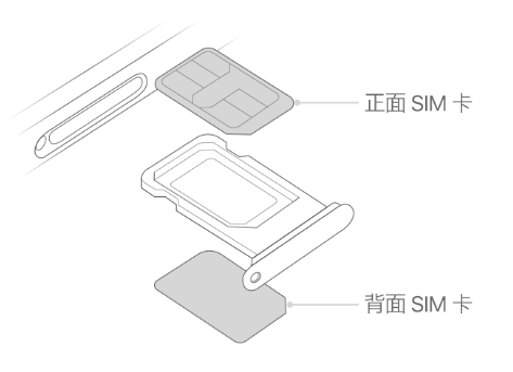 萝北苹果15维修分享iPhone15出现'无SIM卡'怎么办 