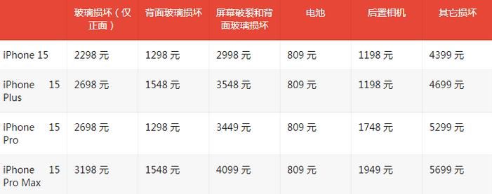 萝北苹果15维修站中心分享修iPhone15划算吗