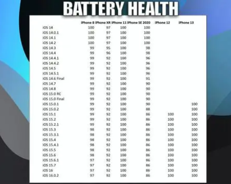 萝北苹果手机维修分享iOS16.0.2值得升级吗 