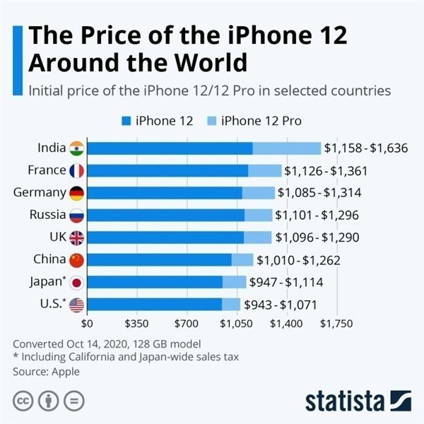 萝北苹果手机维修分享哪个购买iPhone 12/12 Pro更便宜 