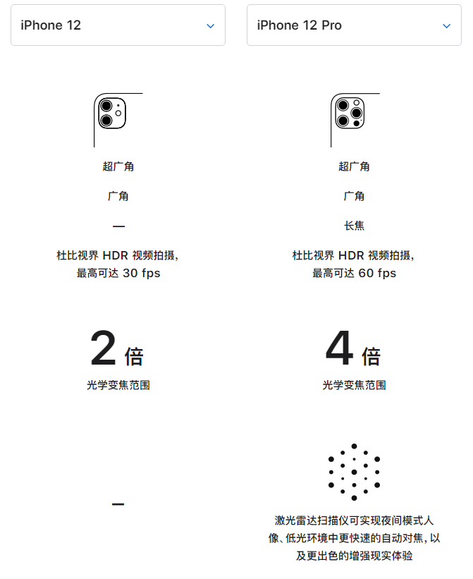 萝北苹果手机维修分享苹果 iPhone 12 与 iPhone 12 Pro 选哪款 